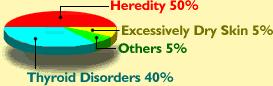 Causes of Ichthyosis according to the Positive Health Clinic